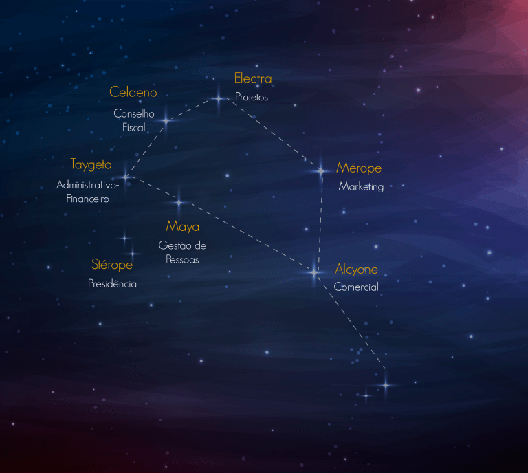 Boards-Constellation of Pleiades